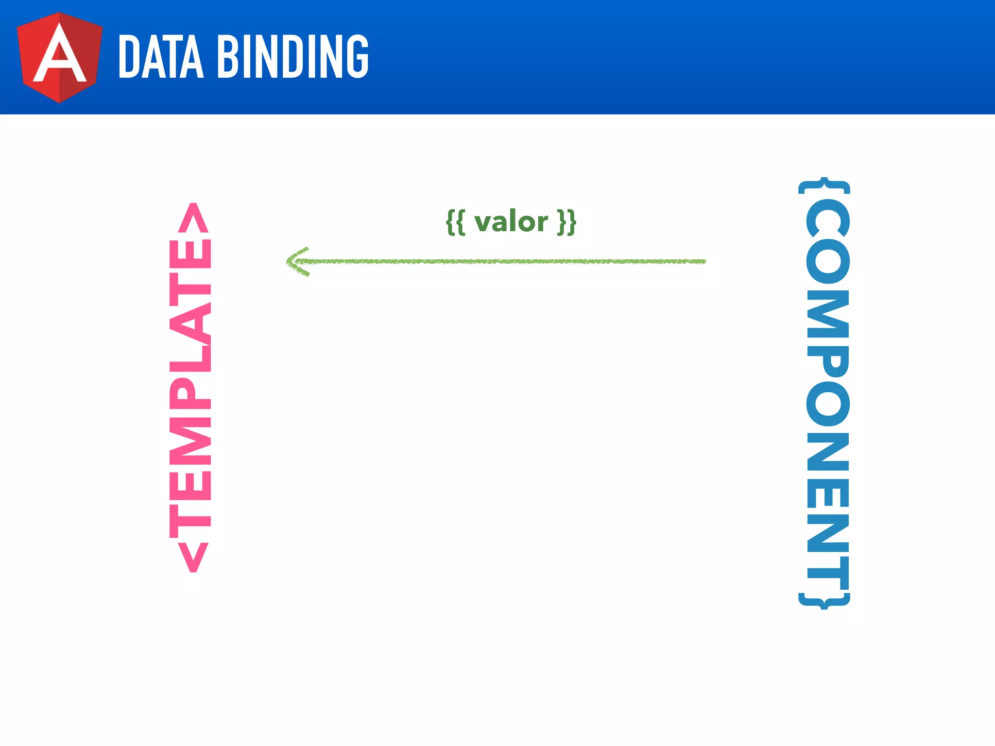 DATA BINDING
<TEMPLATE>
{COMPONENT}
{{ valor }}
 