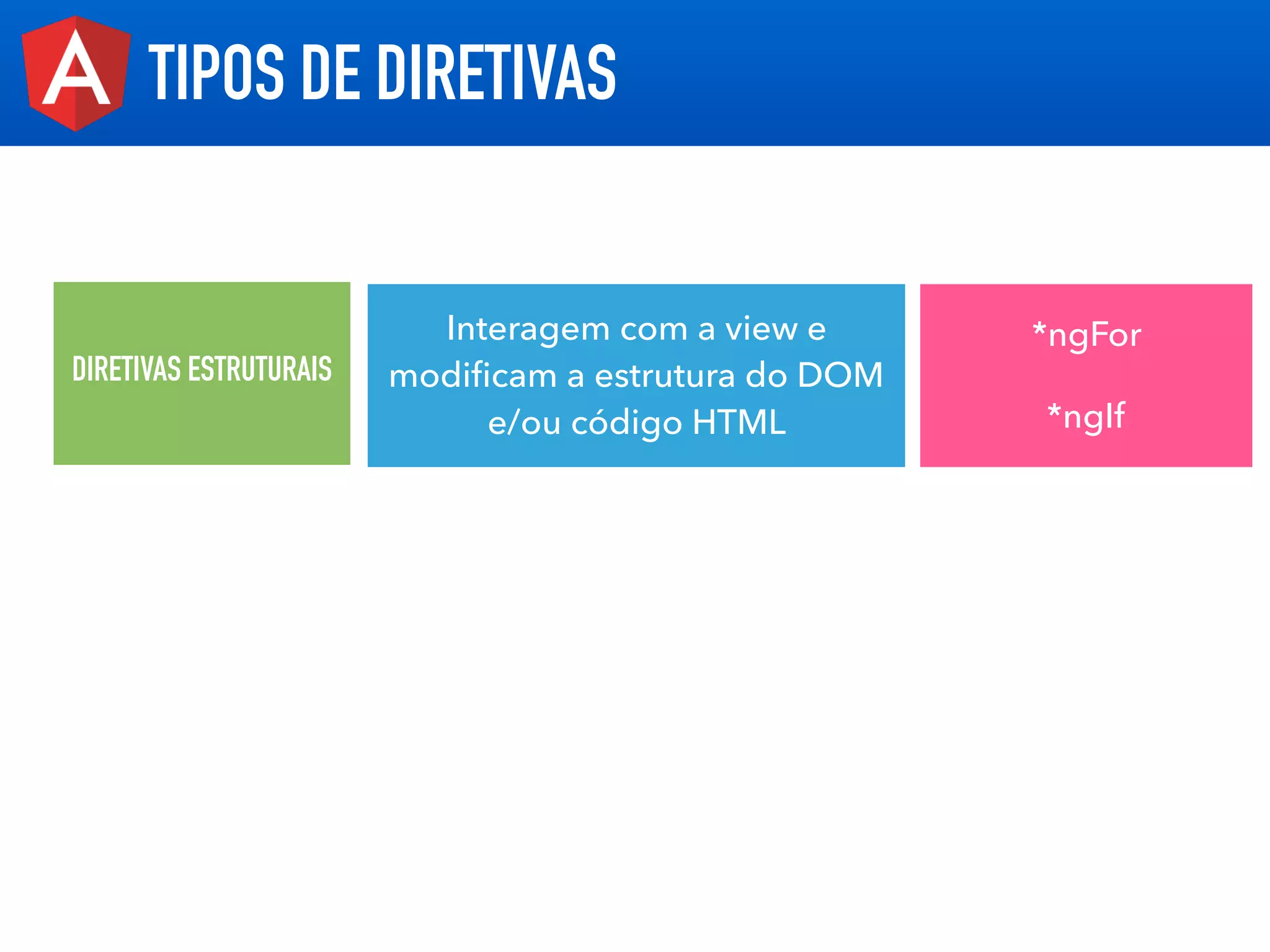 TEXT
TIPOS DE DIRETIVAS
DIRETIVAS ESTRUTURAIS
Interagem com a view e
modiﬁcam a estrutura do DOM
e/ou código HTML
*ngFor
*ngIf
 
