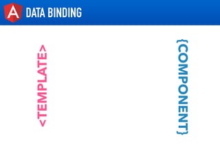 DATA BINDING
<TEMPLATE>
{COMPONENT}
 