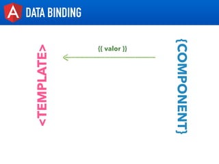 DATA BINDING
<TEMPLATE>
{COMPONENT}
{{ valor }}
 