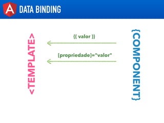 DATA BINDING
<TEMPLATE>
{COMPONENT}
{{ valor }}
[propriedade]="valor"
 