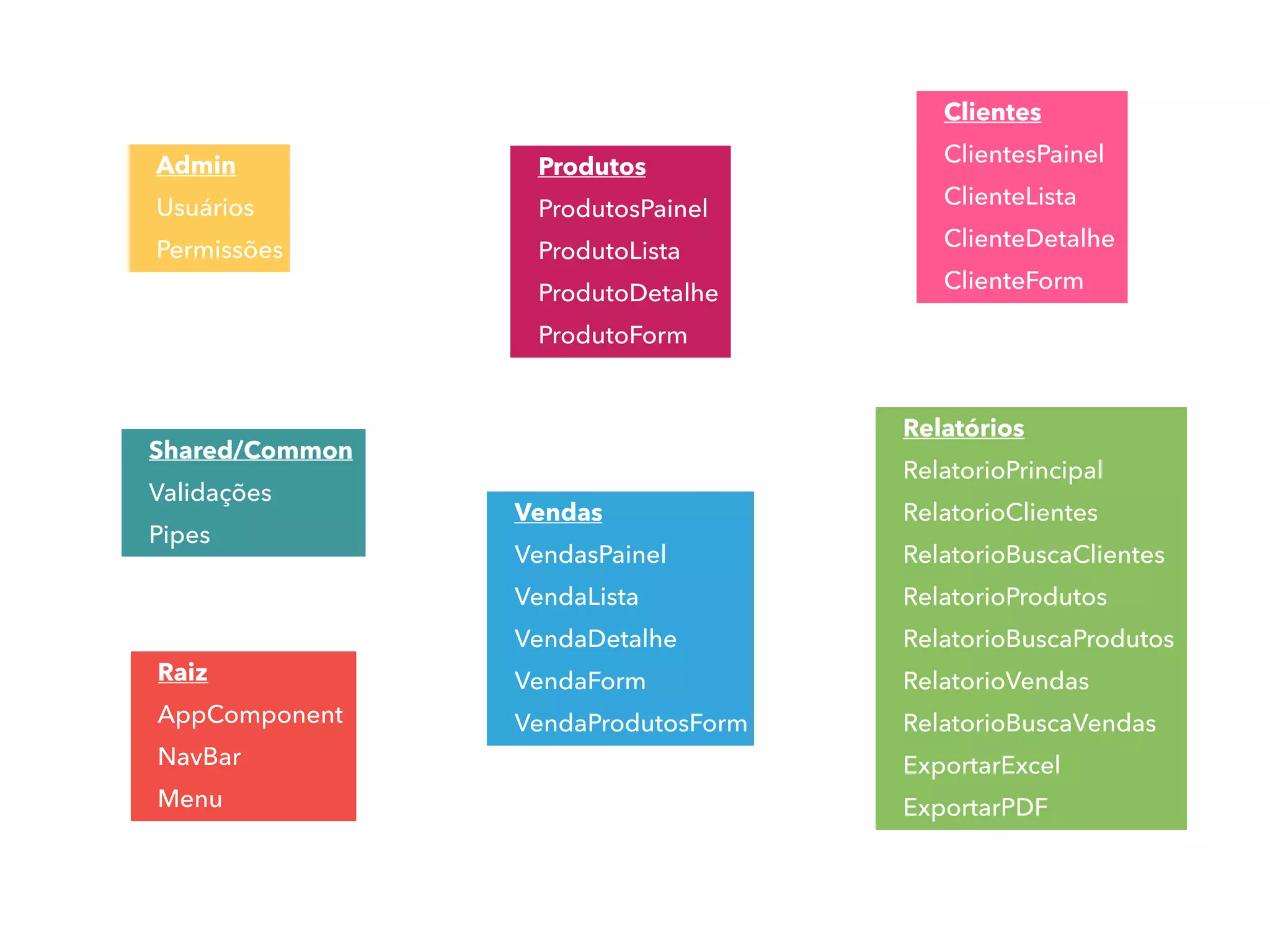 Admin
Usuários
Permissões
Shared/Common
Validações
Pipes
Produtos
ProdutosPainel
ProdutoLista
ProdutoDetalhe
ProdutoForm
Clientes
ClientesPainel
ClienteLista
ClienteDetalhe
ClienteForm
Vendas
VendasPainel
VendaLista
VendaDetalhe
VendaForm
VendaProdutosForm
Relatórios
RelatorioPrincipal
RelatorioClientes
RelatorioBuscaClientes
RelatorioProdutos
RelatorioBuscaProdutos
RelatorioVendas
RelatorioBuscaVendas
ExportarExcel
ExportarPDF
Raiz
AppComponent
NavBar
Menu
 