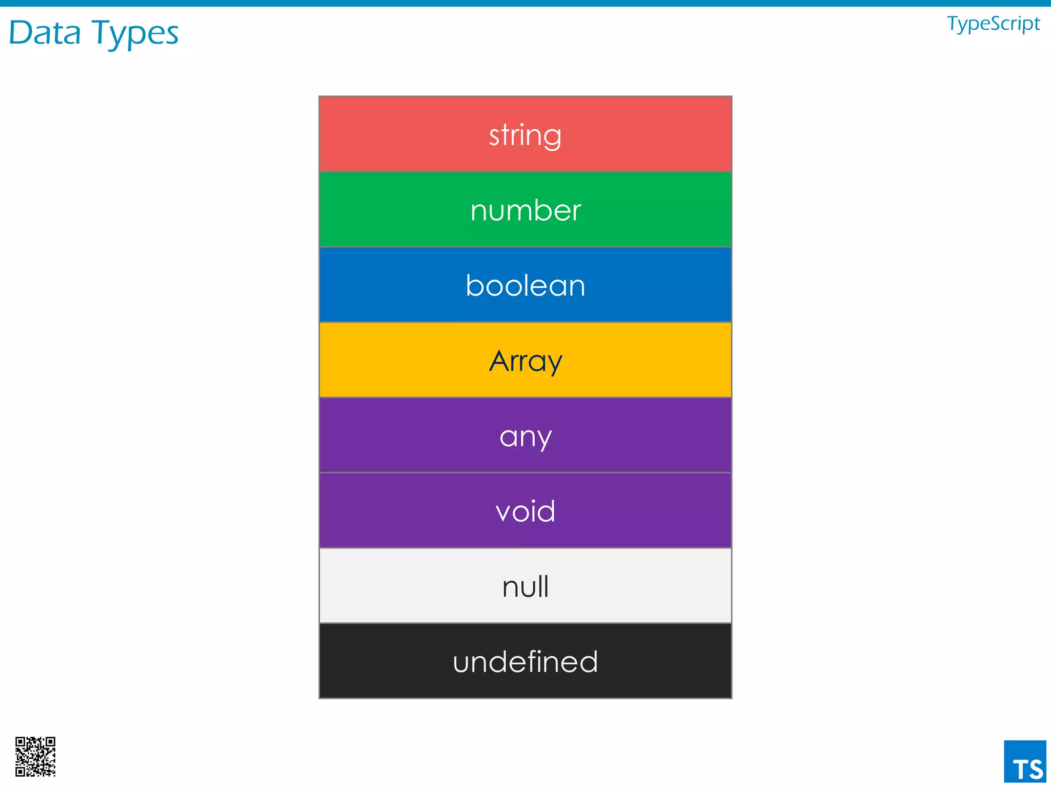 Data Types TypeScript
string
number
boolean
Array
any
void
null
undefined
 