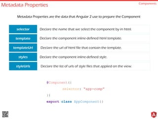 Metadata Properties Components
@Component({
selector: “app-comp”
})
export class AppComponent{}
Metadata Properties are the data that Angular 2 use to prepare the Component
selector
template
templateUrl
styles
Declare the name that we select the component by in html.
Declare the component inline-defined html template.
-Declare the url of html file that contain the template.
Declare the component inline-defined style.
styleUrls -Declare the list of urls of style files that applied on the view.
 