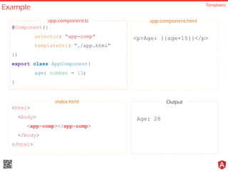 Example Templates
@Component({
selector: “app-comp”
templateUrl: “./app.html”
})
export class AppComponent{
age: number = 13;
}
<html>
<body>
<app-comp></app-comp>
</body>
</html>
Age: 28
app.component.ts
index.html Output
<p>Age: {{age+15}}</p>
app.component.html
 