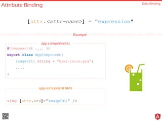Attribute Binding Data Binding
[attr.<attr-name>] = "expression"
Example
@Component({ .... })
export class AppComponent{
imageUrl: string = “kiwi-juice.png”;
....
}
app.component.ts
<img [attr.src]=“imageUrl” />
app.component.html
 