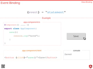 Event Binding Data Binding
(event) = “statement"
Example
@Component({ .... })
export class AppComponent{
save(){
console.log(“Saved”);
}
}
<button (click)=“save()”>Save</button>
app.component.html
Save
Saved
console
app.component.ts
 