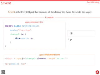 Prestige
$event Event Binding
Example
export class AppComponent{
movie=“Prestige”;
changeIt(m){
this.movie= m;
}
}
<input (input)=“changeIt($event.target.value)”>
<p>{{movie}}</p>
app.component.html
app.component.ts
$event is the Event Object that contains all the data of the Event Occurs to the target
Up
Up
 