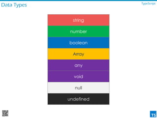 Data Types TypeScript
string
number
boolean
Array
any
void
null
undefined
 