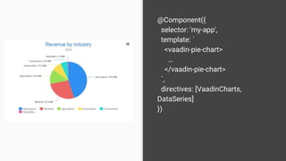 @Component({
selector: 'my-app',
template: `
<vaadin-pie-chart>
…
</vaadin-pie-chart>
`,
directives: [VaadinCharts,
DataSeries]
})
 