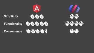 Simplicity
Functionality
Convenience
 