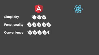 Simplicity
Functionality
Convenience
 