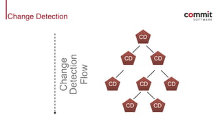 Change Detection
CD
CD CD
CD CDCD
CD CD
Change
Detection
Flow
 
