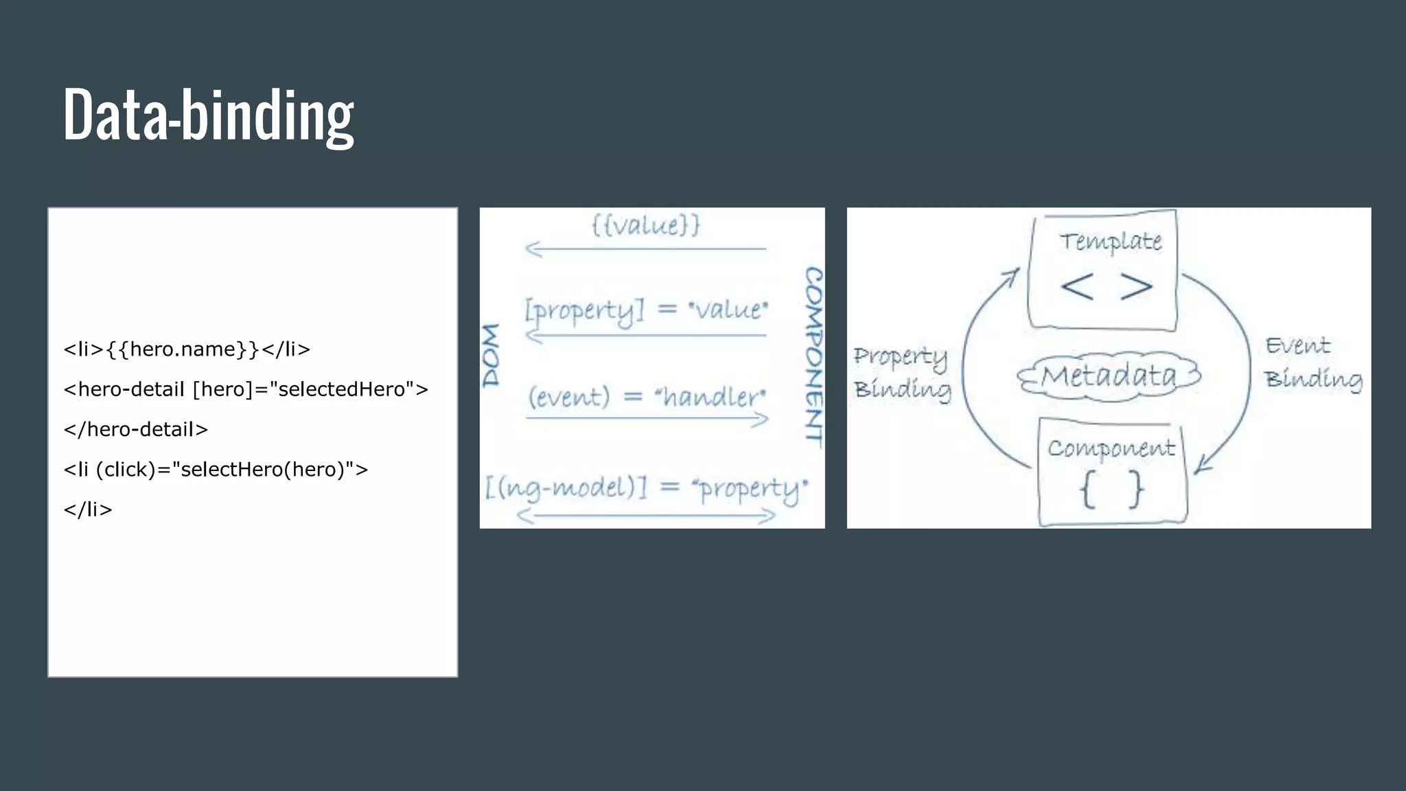 Data-binding
<li>{{hero.name}}</li>
<hero-detail [hero]="selectedHero">
</hero-detail>
<li (click)="selectHero(hero)">
</li>
 