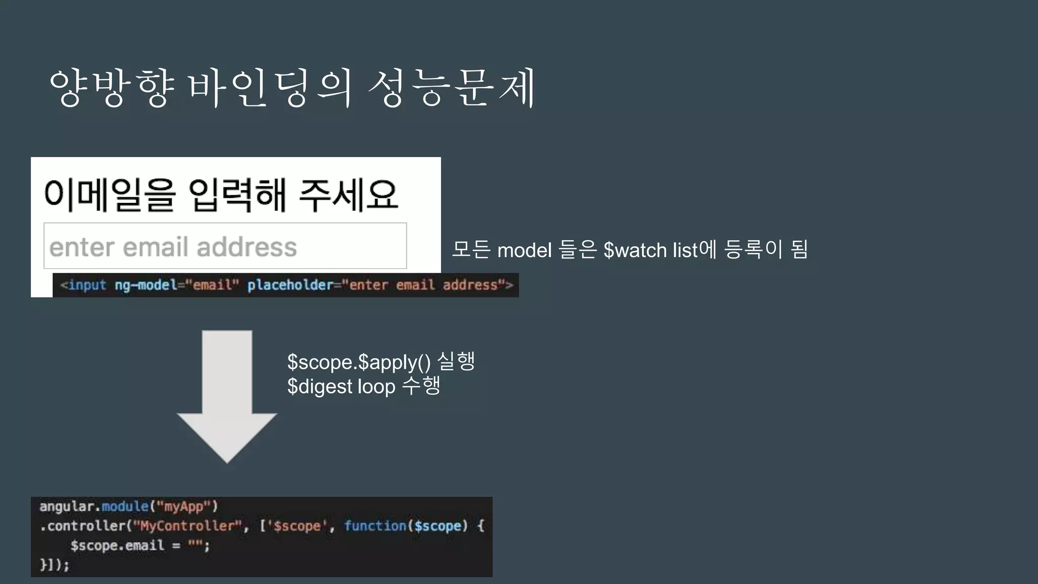 양방향 바인딩의 성능문제
모든 model 들은 $watch list에 등록이 됨
$scope.$apply() 실행
$digest loop 수행
 