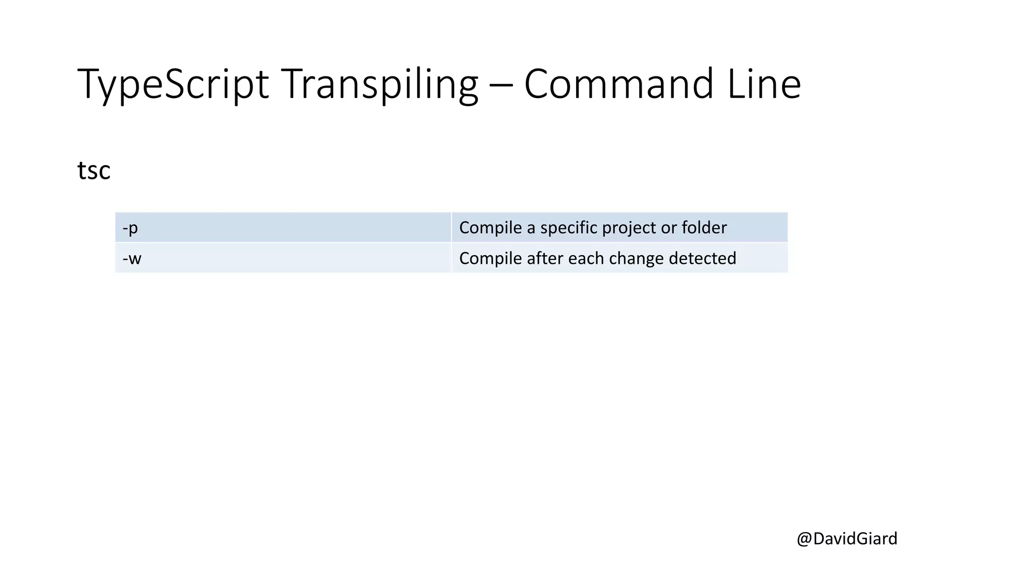 @DavidGiard
TypeScript Transpiling – Command Line
tsc
-p Compile a specific project or folder
-w Compile after each change detected
 