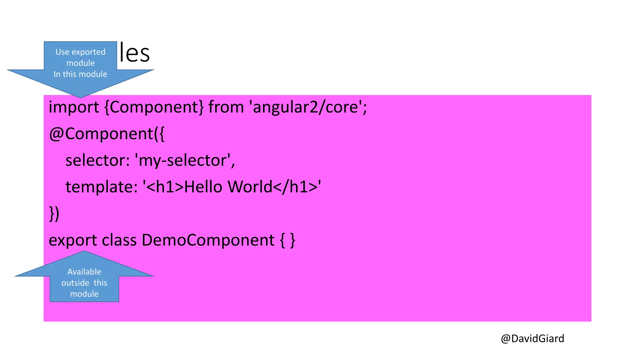 @DavidGiard
Modules
import {Component} from 'angular2/core';
@Component({
selector: 'my-selector',
template: '<h1>Hello World</h1>'
})
export class DemoComponent { }
Available
outside this
module
Use exported
module
In this module
 