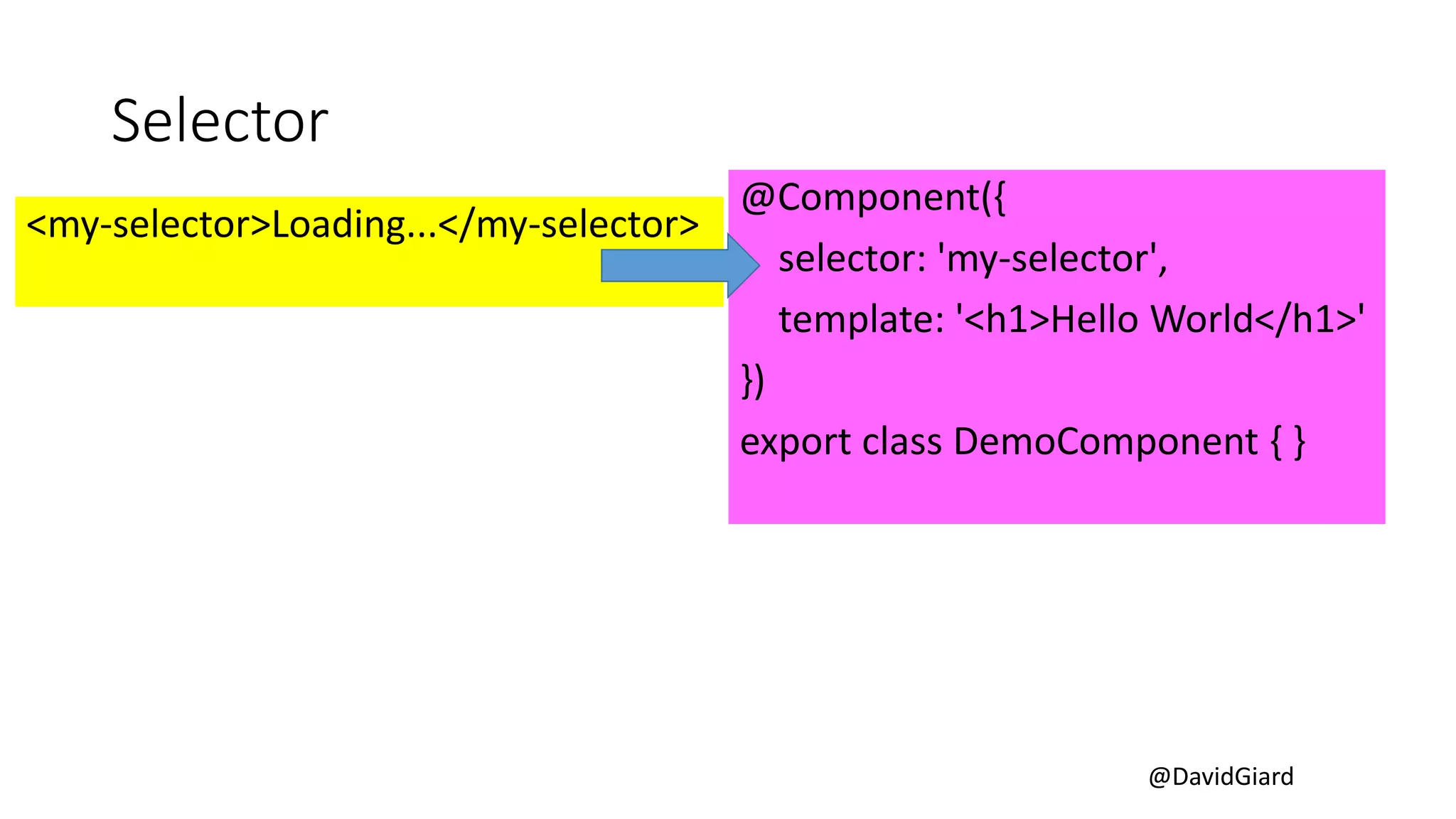 @DavidGiard
Selector
@Component({
selector: 'my-selector',
template: '<h1>Hello World</h1>'
})
export class DemoComponent { }
<my-selector>Loading...</my-selector>
 
