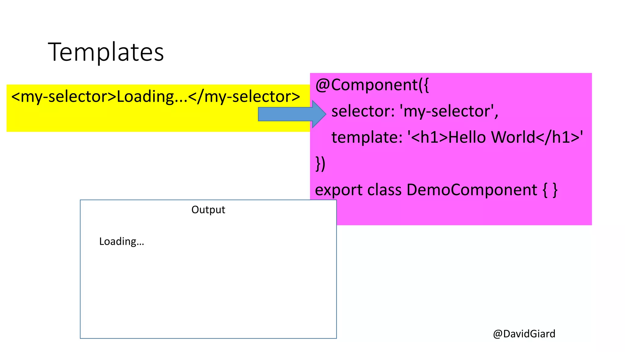 @DavidGiard
<my-selector>Loading...</my-selector>
Templates
@Component({
selector: 'my-selector',
template: '<h1>Hello World</h1>'
})
export class DemoComponent { }
Output
Loading…
 