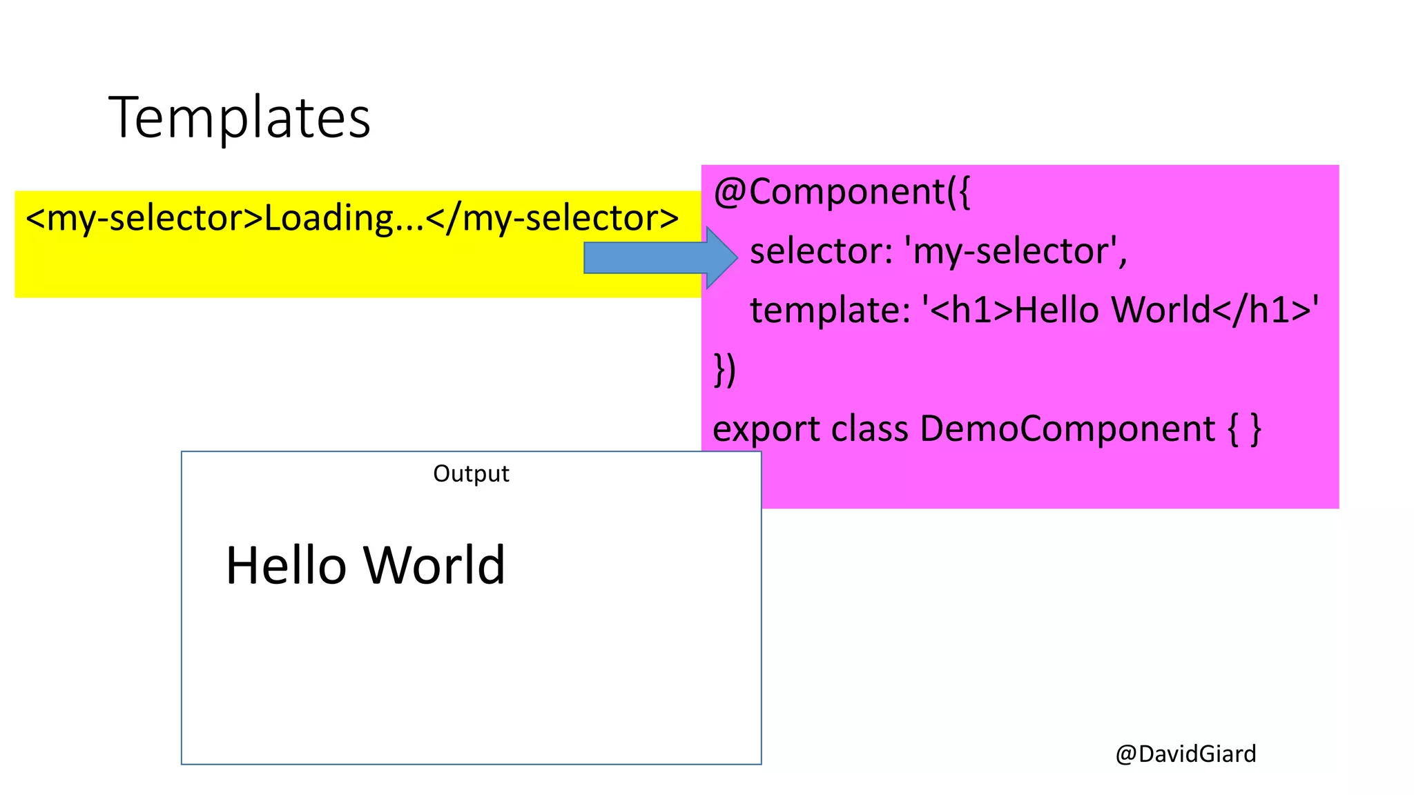 @DavidGiard
<my-selector>Loading...</my-selector>
Templates
@Component({
selector: 'my-selector',
template: '<h1>Hello World</h1>'
})
export class DemoComponent { }
Output
Hello World
 