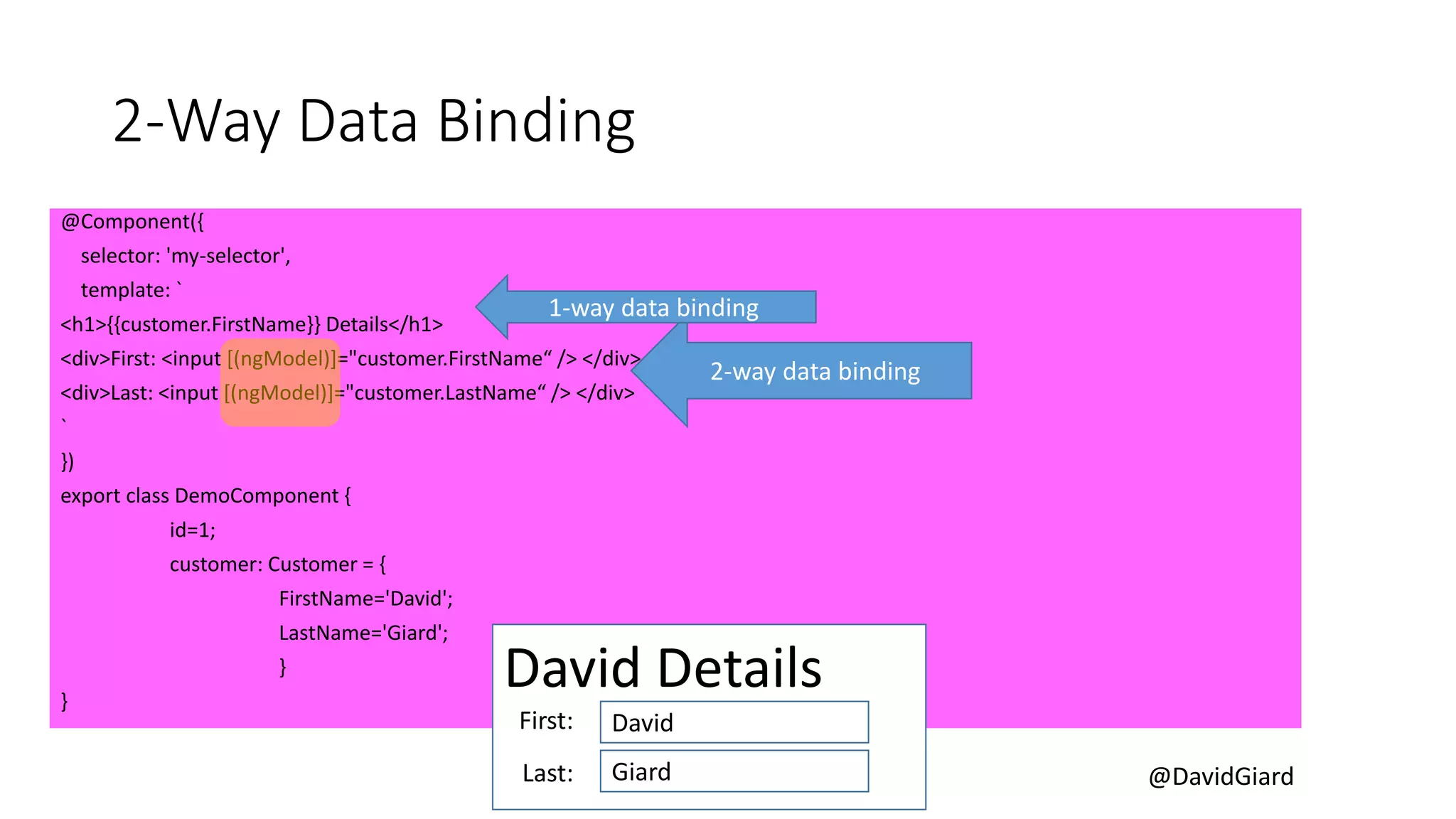 @DavidGiard
2-Way Data Binding
@Component({
selector: 'my-selector',
template: `
<h1>{{customer.FirstName}} Details</h1>
<div>First: <input [(ngModel)]="customer.FirstName“ /> </div>
<div>Last: <input [(ngModel)]="customer.LastName“ /> </div>
`
})
export class DemoComponent {
id=1;
customer: Customer = {
FirstName='David';
LastName='Giard';
}
}
2-way data binding
David Details
David
Giard
First:
Last:
1-way data binding
 