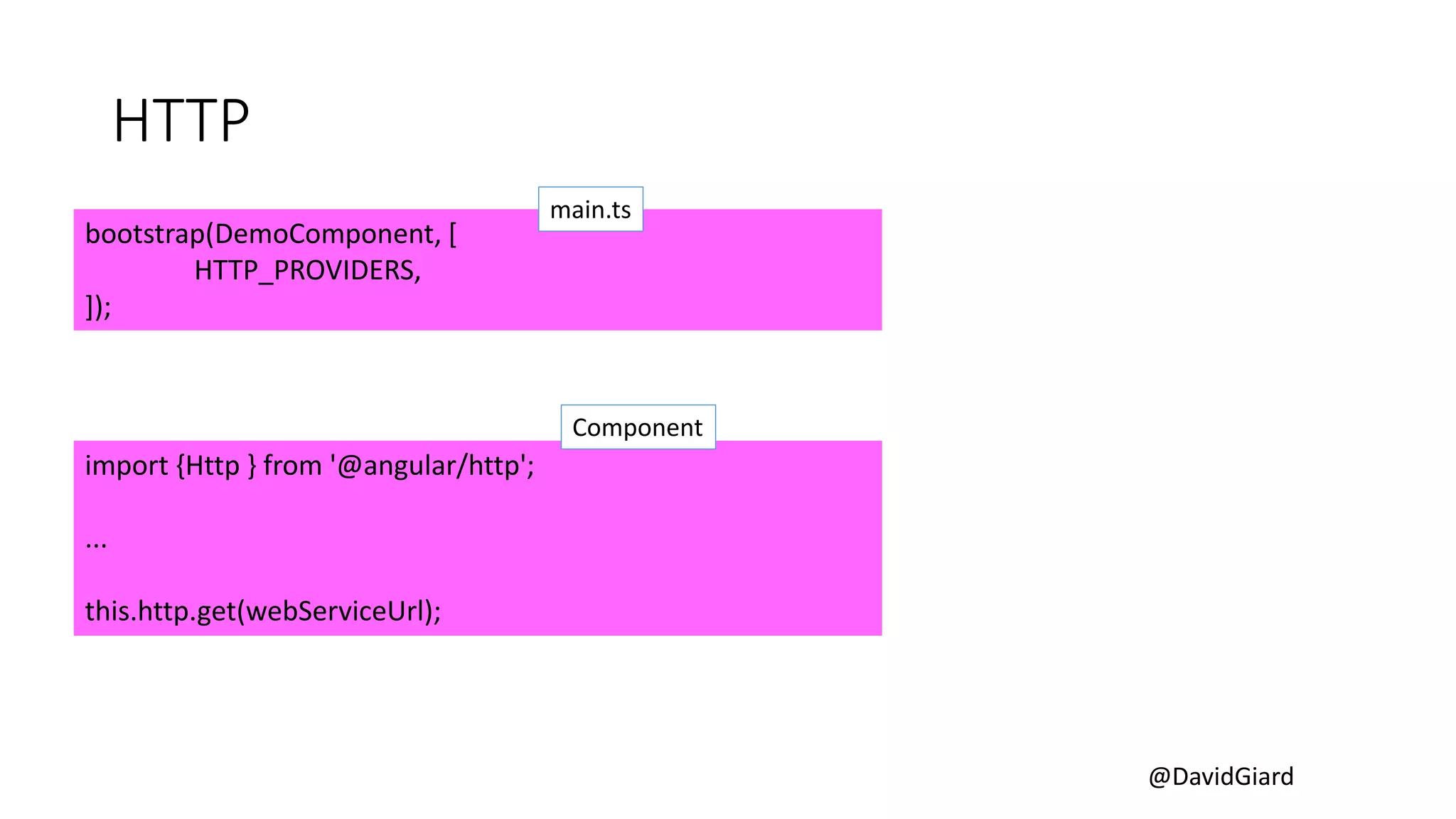 @DavidGiard
HTTP
import {Http } from '@angular/http';
...
this.http.get(webServiceUrl);
bootstrap(DemoComponent, [
HTTP_PROVIDERS,
]);
main.ts
Component
 