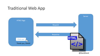 @DavidGiard
Traditional Web App
HTML Page
Click me!
Server
Request
Response
Thank you, David!
 