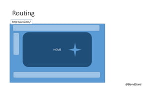 @DavidGiard
Routing
http://url.com/
HOME
---
---
---
---
 