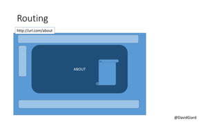 @DavidGiard
Routing
http://url.com/about
---
---
---
---
ABOUT
 