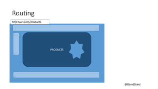 @DavidGiard
Routing
http://url.com/products
---
---
---
---
PRODUCTS
 
