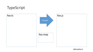 @DavidGiard
TypeScript
foo.ts foo.js
Transpile
foo.map
 