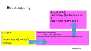 @DavidGiard
@NgModule({
bootstrap: [AppComponent]
})
export class AppModule {
}
Bootstrapping
<script>
…
System.import(‘ma...