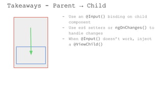 Takeaways - Parent → Child
- Use an @Input() binding on child
component
- Use es6 setters or ngOnChanges() to
handle changes
- When @Input() doesn’t work, inject
a @ViewChild()
 