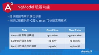 AngularJS
User Group Taiwan
• 提供追蹤表單及欄位狀態
• 依照狀態提供的 CSS classes 可快速套用樣式
NgModel 驗證功能
State Class if true Class if false
Control 被點擊接觸過 ng-touched ng-untouched
Control 的值被改變 ng-dirty ng-pristine
Control 的值不符合驗證 ng-valid ng-invalid
 