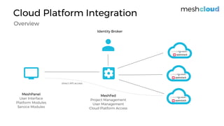 Cloud Platform Integration
Overview
MeshPanel
User Interface
Platform Modules
Service Modules
Identity Broker
MeshFed
Project Management
User Management
Cloud Platform Access
direct API access
 