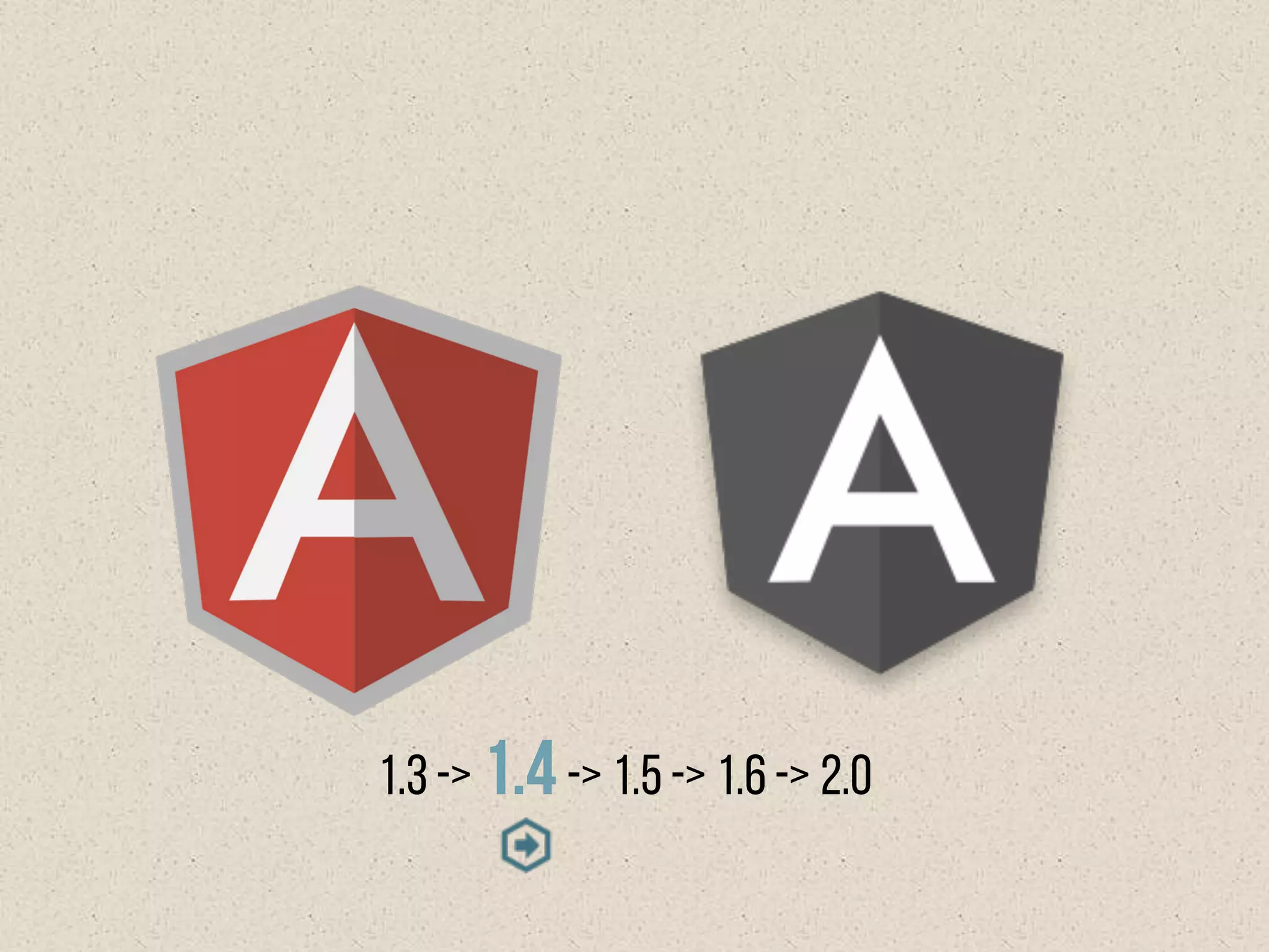 1.3-> 1.4-> 1.5-> 1.6-> 2.0
 
