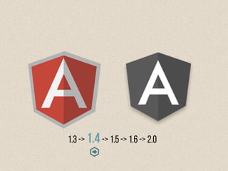 1.3-> 1.4-> 1.5-> 1.6-> 2.0
 