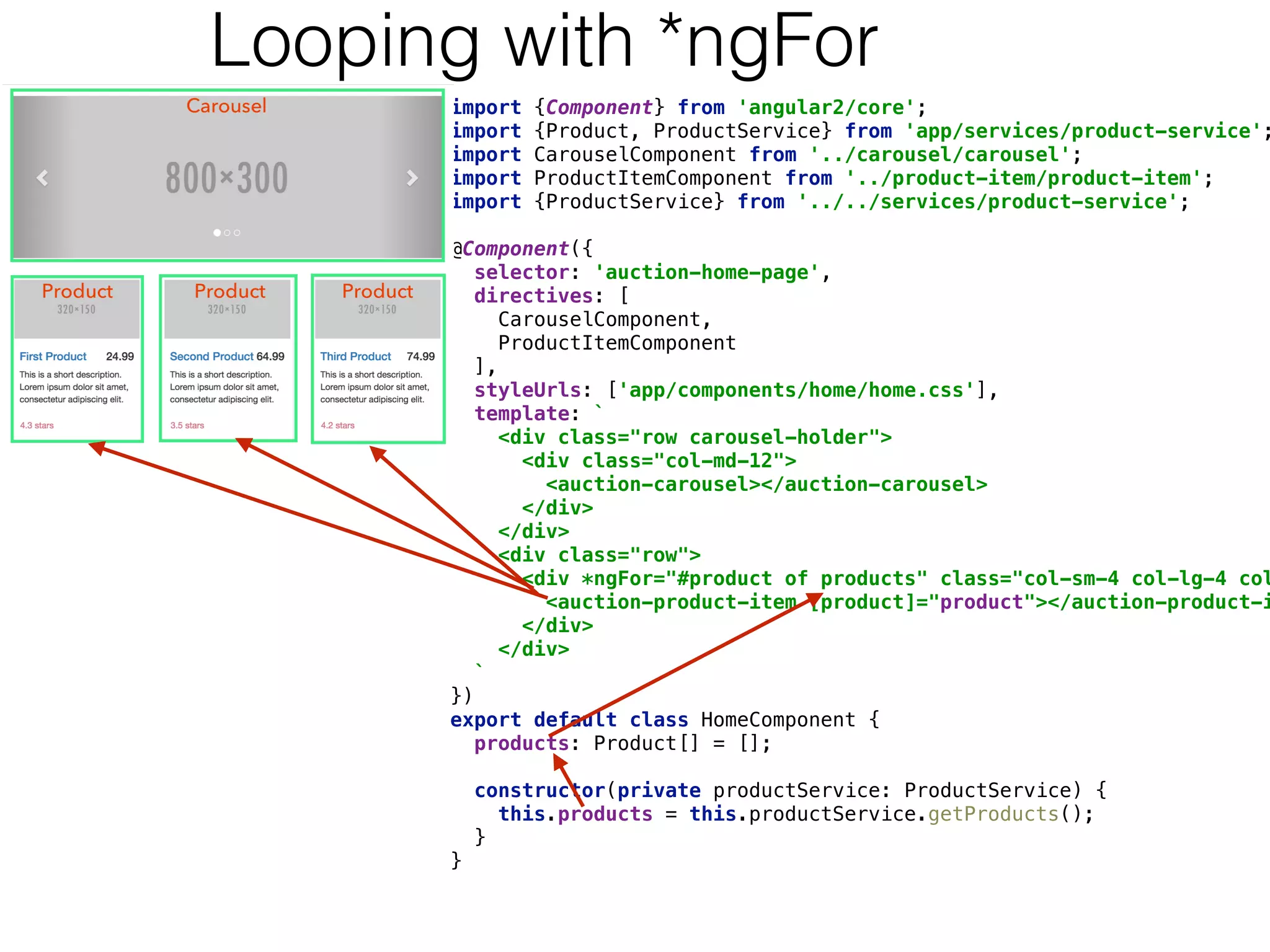 import {Component} from 'angular2/core'; 
import {Product, ProductService} from 'app/services/product-service';
import CarouselComponent from '../carousel/carousel'; 
import ProductItemComponent from '../product-item/product-item'; 
import {ProductService} from '../../services/product-service'; 
 
@Component({ 
selector: 'auction-home-page', 
directives: [ 
CarouselComponent, 
ProductItemComponent 
], 
styleUrls: ['app/components/home/home.css'], 
template: ` 
<div class="row carousel-holder"> 
<div class="col-md-12"> 
<auction-carousel></auction-carousel> 
</div> 
</div> 
<div class="row"> 
<div *ngFor="#product of products" class="col-sm-4 col-lg-4 col
<auction-product-item [product]="product"></auction-product-i
</div> 
</div> 
` 
}) 
export default class HomeComponent { 
products: Product[] = []; 
 
constructor(private productService: ProductService) { 
this.products = this.productService.getProducts(); 
} 
} 
Looping with *ngFor
 