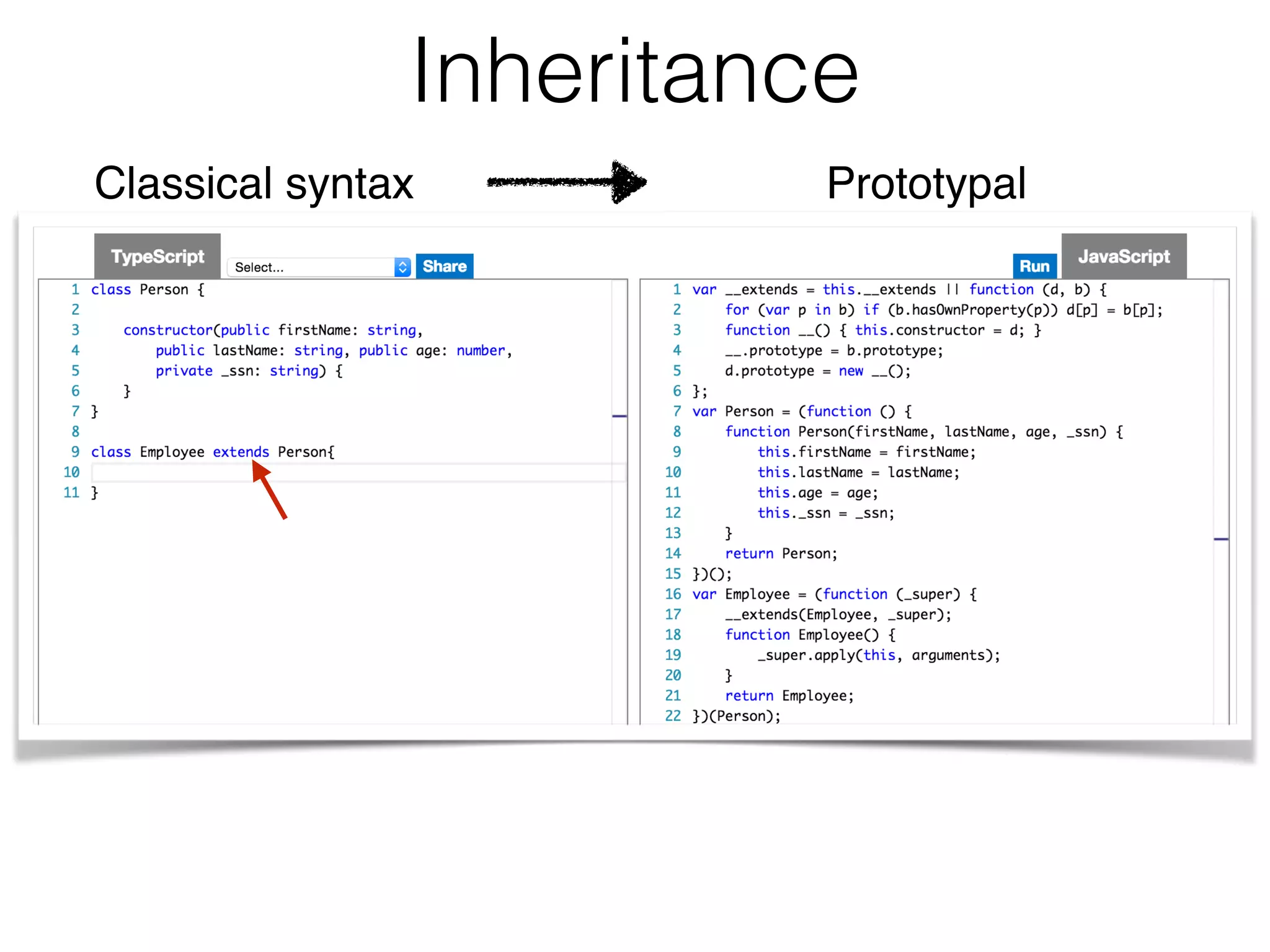 Inheritance
Classical syntax Prototypal
 