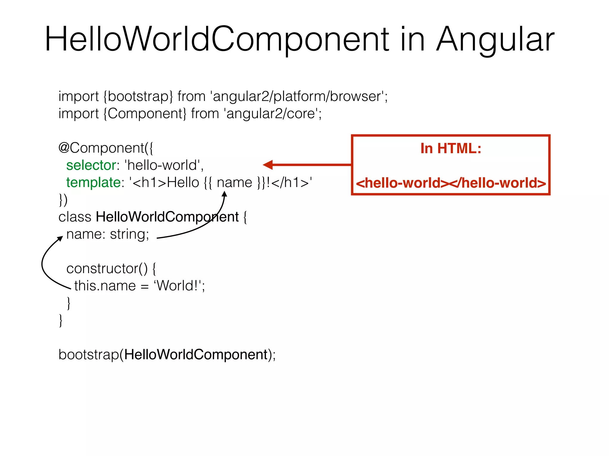 import {bootstrap} from 'angular2/platform/browser';
import {Component} from 'angular2/core';
@Component({
selector: 'hello-world',
template: '<h1>Hello {{ name }}!</h1>'
})
class HelloWorldComponent {
name: string;
constructor() {
this.name = ‘World!';
}
}
bootstrap(HelloWorldComponent);
HelloWorldComponent in Angular
In HTML: 
 
<hello-world></hello-world>
 