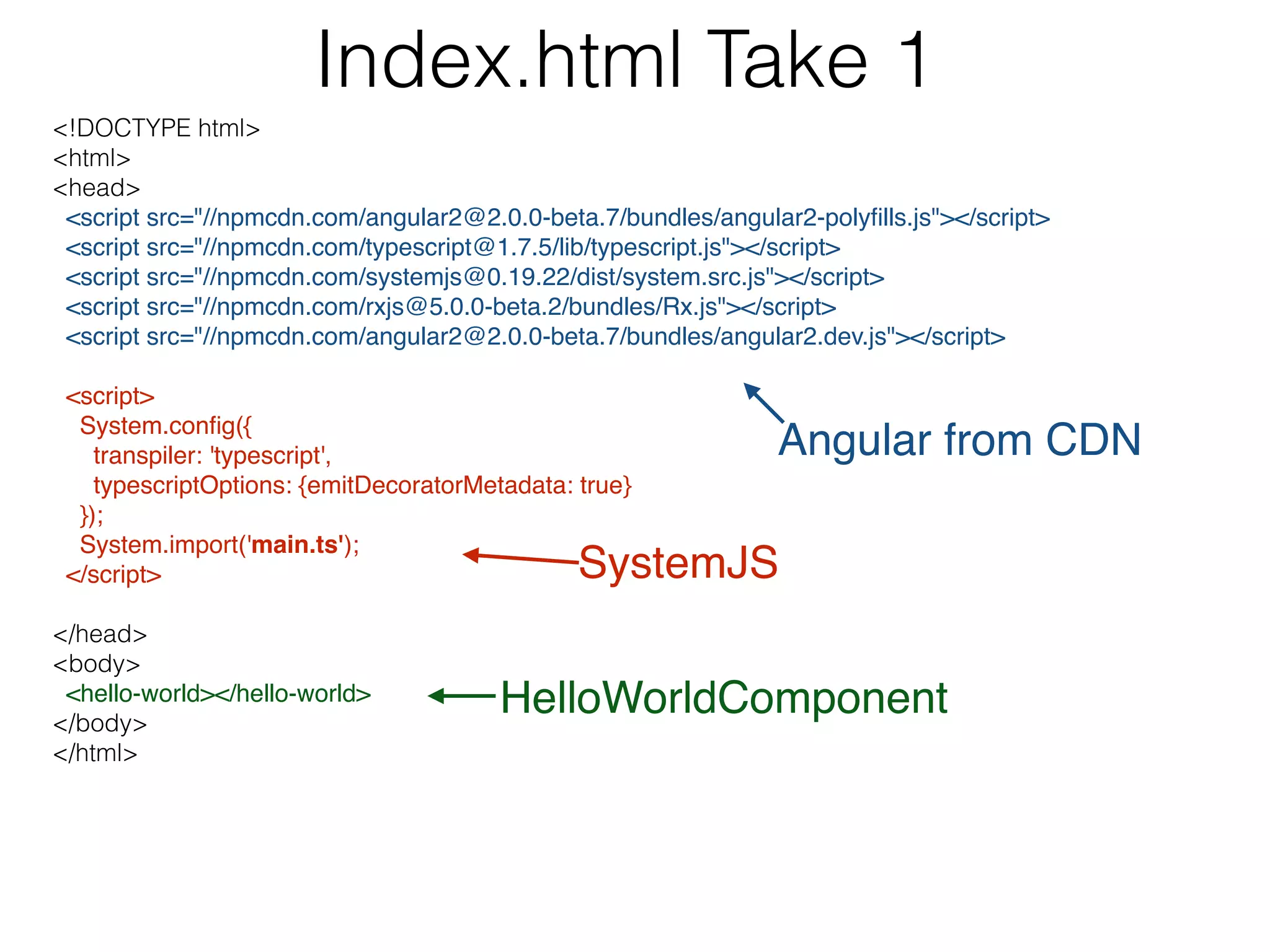 Index.html Take 1
<!DOCTYPE html>
<html>
<head>
<script src="//npmcdn.com/angular2@2.0.0-beta.7/bundles/angular2-polyﬁlls.js"></script>
<script src="//npmcdn.com/typescript@1.7.5/lib/typescript.js"></script>
<script src="//npmcdn.com/systemjs@0.19.22/dist/system.src.js"></script>
<script src="//npmcdn.com/rxjs@5.0.0-beta.2/bundles/Rx.js"></script>
<script src="//npmcdn.com/angular2@2.0.0-beta.7/bundles/angular2.dev.js"></script>
 
<script>
System.conﬁg({
transpiler: 'typescript',
typescriptOptions: {emitDecoratorMetadata: true}
});
System.import('main.ts');
</script>
</head>
<body>
<hello-world></hello-world>
</body>
</html>
Angular from CDN
SystemJS
HelloWorldComponent
 