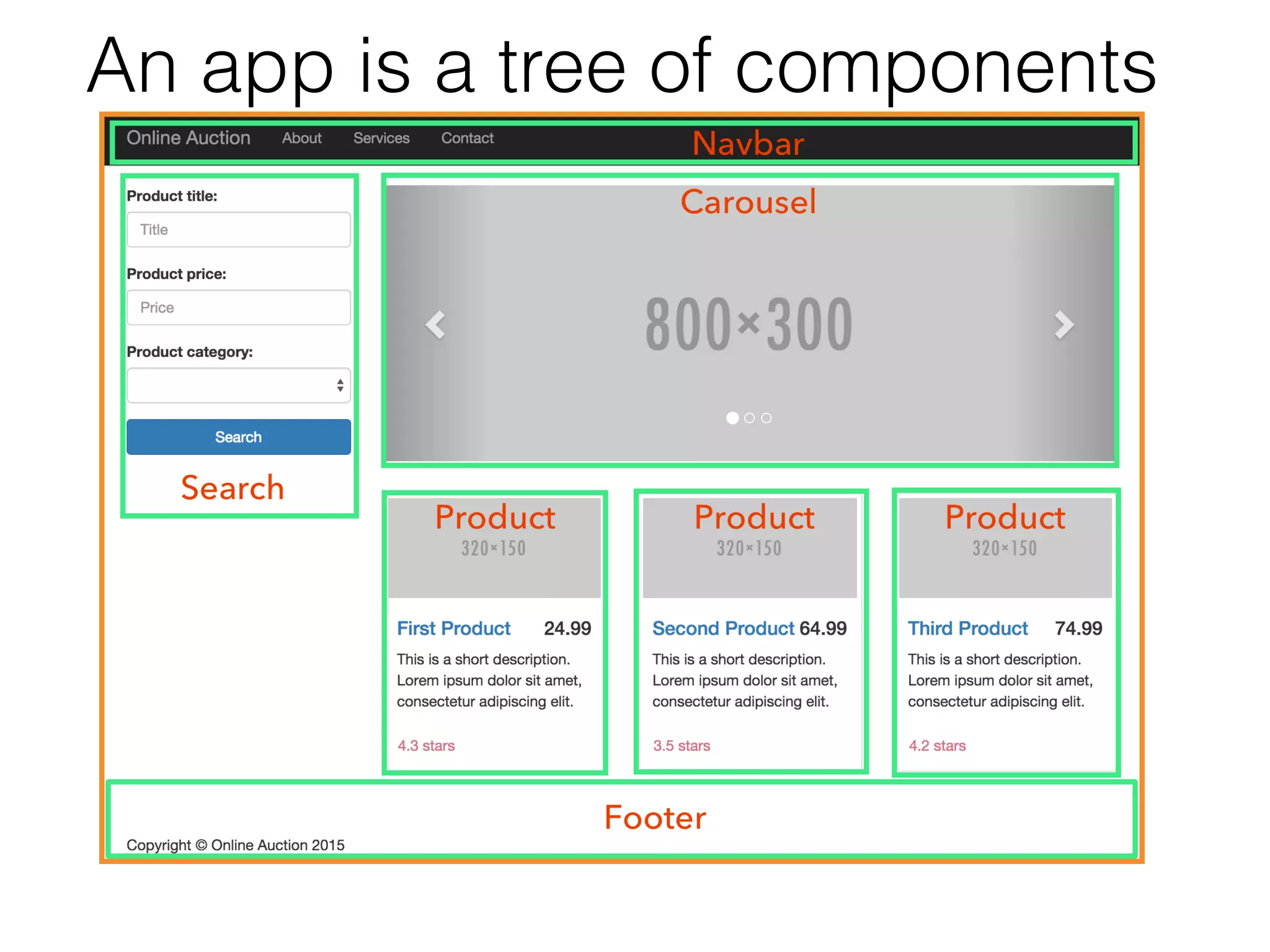 An app is a tree of components
 