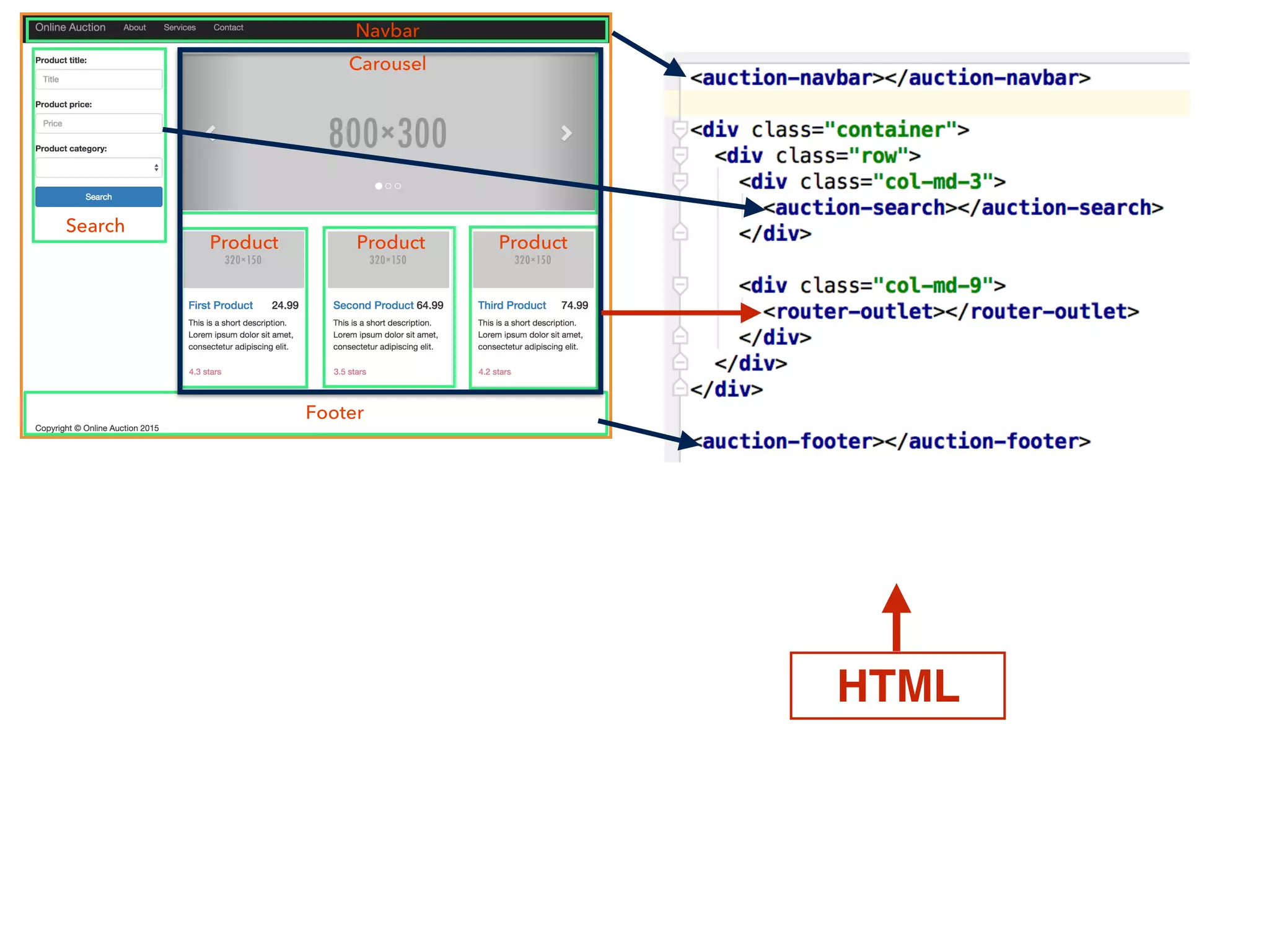 HTML
 