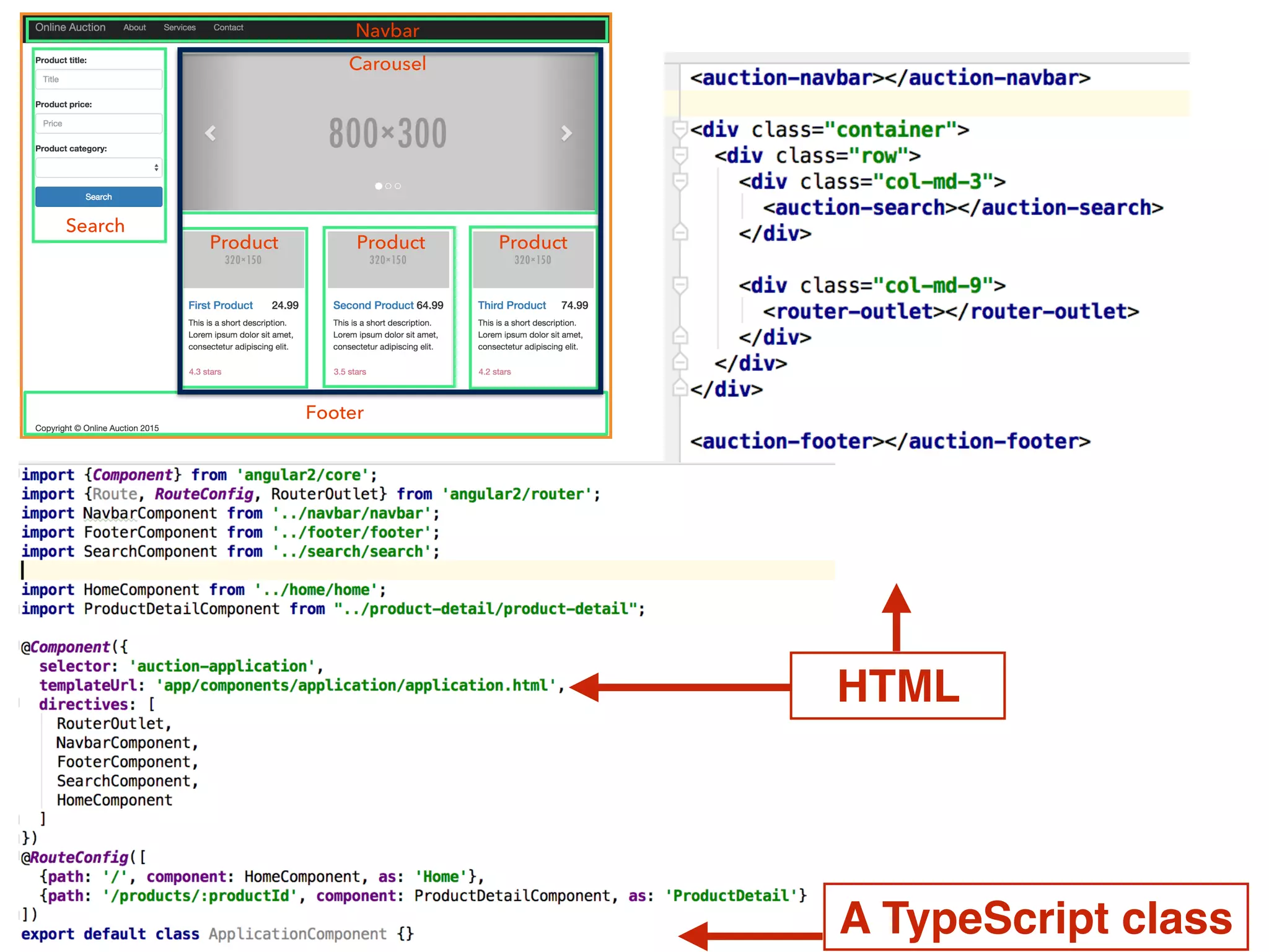 A TypeScript class
HTML
 