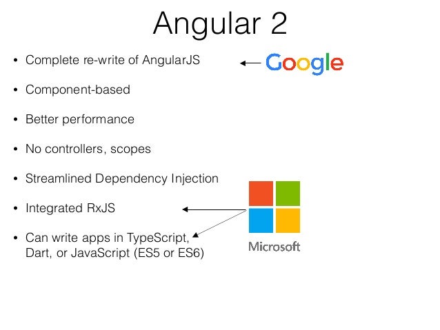 Angular 2 for Java Developers