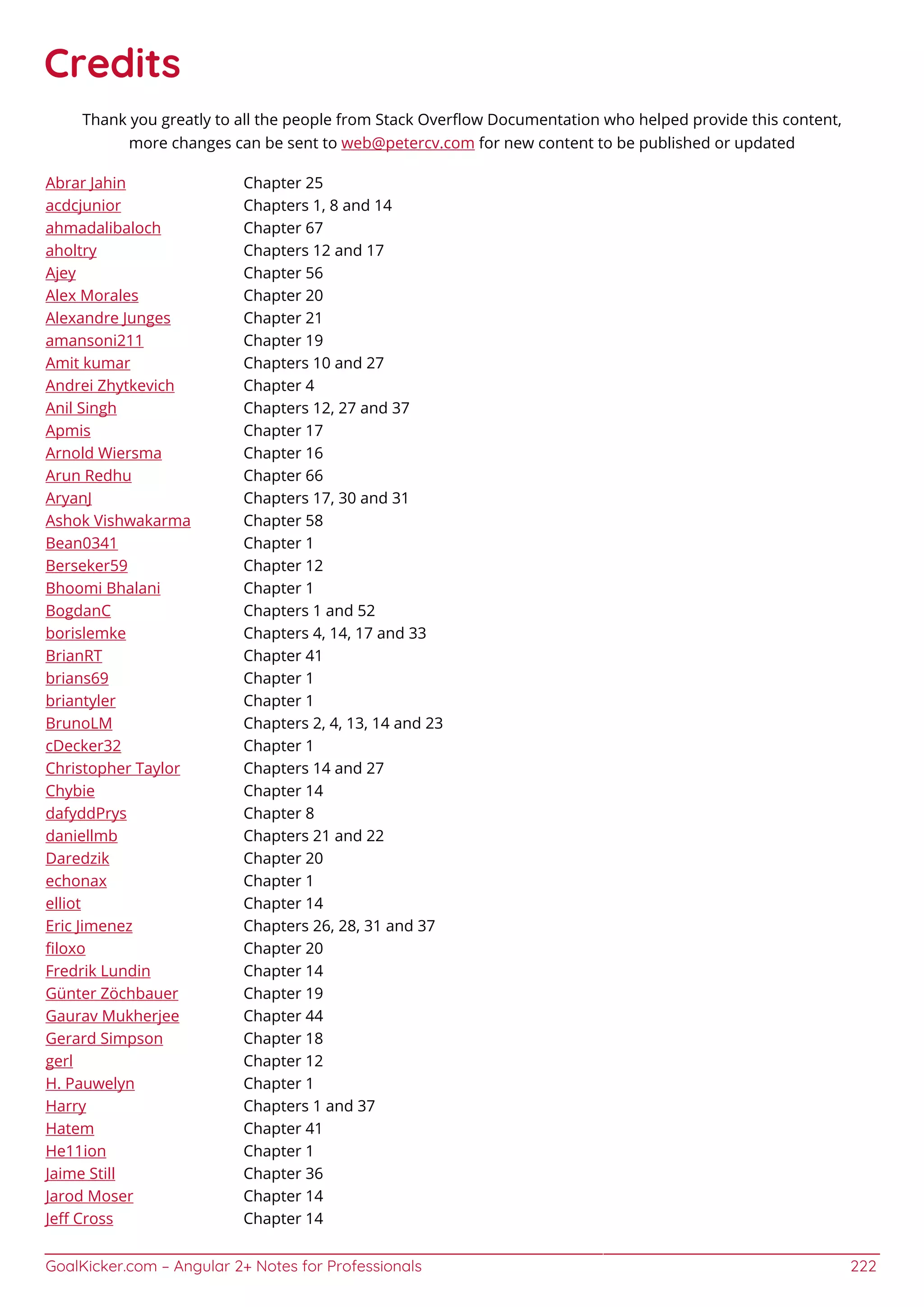 GoalKicker.com – Angular 2+ Notes for Professionals 222
Credits
Thank you greatly to all the people from Stack Overﬂow Documentation who helped provide this content,
more changes can be sent to web@petercv.com for new content to be published or updated
Abrar Jahin Chapter 25
acdcjunior Chapters 1, 8 and 14
ahmadalibaloch Chapter 67
aholtry Chapters 12 and 17
Ajey Chapter 56
Alex Morales Chapter 20
Alexandre Junges Chapter 21
amansoni211 Chapter 19
Amit kumar Chapters 10 and 27
Andrei Zhytkevich Chapter 4
Anil Singh Chapters 12, 27 and 37
Apmis Chapter 17
Arnold Wiersma Chapter 16
Arun Redhu Chapter 66
AryanJ Chapters 17, 30 and 31
Ashok Vishwakarma Chapter 58
Bean0341 Chapter 1
Berseker59 Chapter 12
Bhoomi Bhalani Chapter 1
BogdanC Chapters 1 and 52
borislemke Chapters 4, 14, 17 and 33
BrianRT Chapter 41
brians69 Chapter 1
briantyler Chapter 1
BrunoLM Chapters 2, 4, 13, 14 and 23
cDecker32 Chapter 1
Christopher Taylor Chapters 14 and 27
Chybie Chapter 14
dafyddPrys Chapter 8
daniellmb Chapters 21 and 22
Daredzik Chapter 20
echonax Chapter 1
elliot Chapter 14
Eric Jimenez Chapters 26, 28, 31 and 37
ﬁloxo Chapter 20
Fredrik Lundin Chapter 14
Günter Zöchbauer Chapter 19
Gaurav Mukherjee Chapter 44
Gerard Simpson Chapter 18
gerl Chapter 12
H. Pauwelyn Chapter 1
Harry Chapters 1 and 37
Hatem Chapter 41
He11ion Chapter 1
Jaime Still Chapter 36
Jarod Moser Chapter 14
Jeﬀ Cross Chapter 14
 