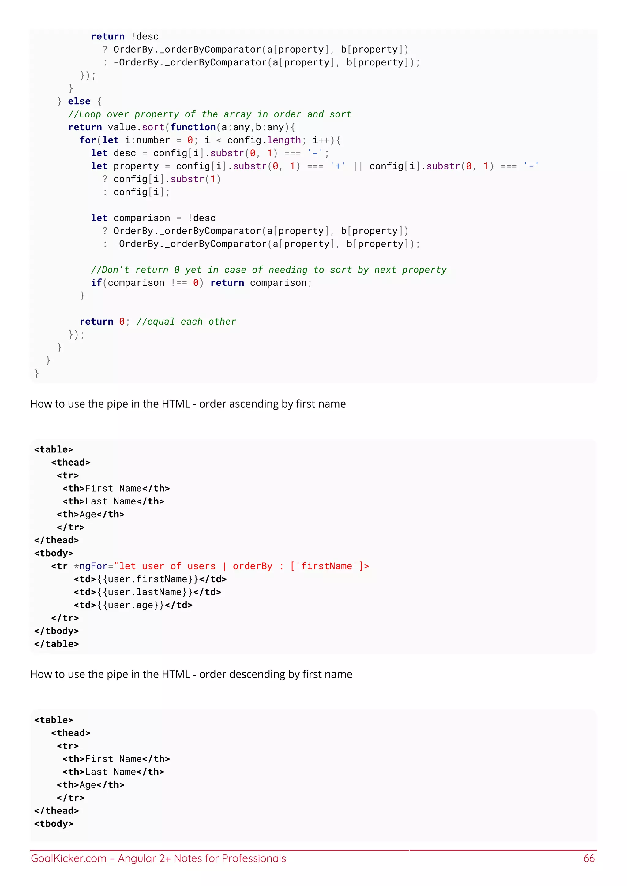 GoalKicker.com – Angular 2+ Notes for Professionals 66
return !desc
? OrderBy._orderByComparator(a[property], b[property])
: -OrderBy._orderByComparator(a[property], b[property]);
});
}
} else {
//Loop over property of the array in order and sort
return value.sort(function(a:any,b:any){
for(let i:number = 0; i < config.length; i++){
let desc = config[i].substr(0, 1) === '-';
let property = config[i].substr(0, 1) === '+' || config[i].substr(0, 1) === '-'
? config[i].substr(1)
: config[i];
let comparison = !desc
? OrderBy._orderByComparator(a[property], b[property])
: -OrderBy._orderByComparator(a[property], b[property]);
//Don't return 0 yet in case of needing to sort by next property
if(comparison !== 0) return comparison;
}
return 0; //equal each other
});
}
}
}
How to use the pipe in the HTML - order ascending by ﬁrst name
<table>
<thead>
<tr>
<th>First Name</th>
<th>Last Name</th>
<th>Age</th>
</tr>
</thead>
<tbody>
<tr *ngFor="let user of users | orderBy : ['firstName']>
<td>{{user.firstName}}</td>
<td>{{user.lastName}}</td>
<td>{{user.age}}</td>
</tr>
</tbody>
</table>
How to use the pipe in the HTML - order descending by ﬁrst name
<table>
<thead>
<tr>
<th>First Name</th>
<th>Last Name</th>
<th>Age</th>
</tr>
</thead>
<tbody>
 