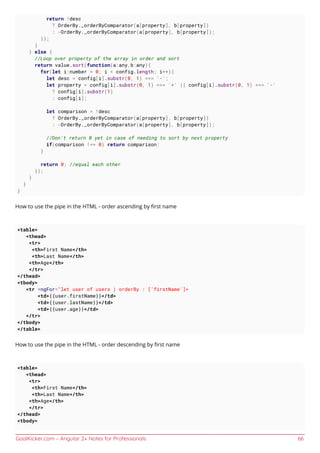 GoalKicker.com – Angular 2+ Notes for Professionals 66
return !desc
? OrderBy._orderByComparator(a[property], b[property])
: -OrderBy._orderByComparator(a[property], b[property]);
});
}
} else {
//Loop over property of the array in order and sort
return value.sort(function(a:any,b:any){
for(let i:number = 0; i < config.length; i++){
let desc = config[i].substr(0, 1) === '-';
let property = config[i].substr(0, 1) === '+' || config[i].substr(0, 1) === '-'
? config[i].substr(1)
: config[i];
let comparison = !desc
? OrderBy._orderByComparator(a[property], b[property])
: -OrderBy._orderByComparator(a[property], b[property]);
//Don't return 0 yet in case of needing to sort by next property
if(comparison !== 0) return comparison;
}
return 0; //equal each other
});
}
}
}
How to use the pipe in the HTML - order ascending by ﬁrst name
<table>
<thead>
<tr>
<th>First Name</th>
<th>Last Name</th>
<th>Age</th>
</tr>
</thead>
<tbody>
<tr *ngFor="let user of users | orderBy : ['firstName']>
<td>{{user.firstName}}</td>
<td>{{user.lastName}}</td>
<td>{{user.age}}</td>
</tr>
</tbody>
</table>
How to use the pipe in the HTML - order descending by ﬁrst name
<table>
<thead>
<tr>
<th>First Name</th>
<th>Last Name</th>
<th>Age</th>
</tr>
</thead>
<tbody>
 