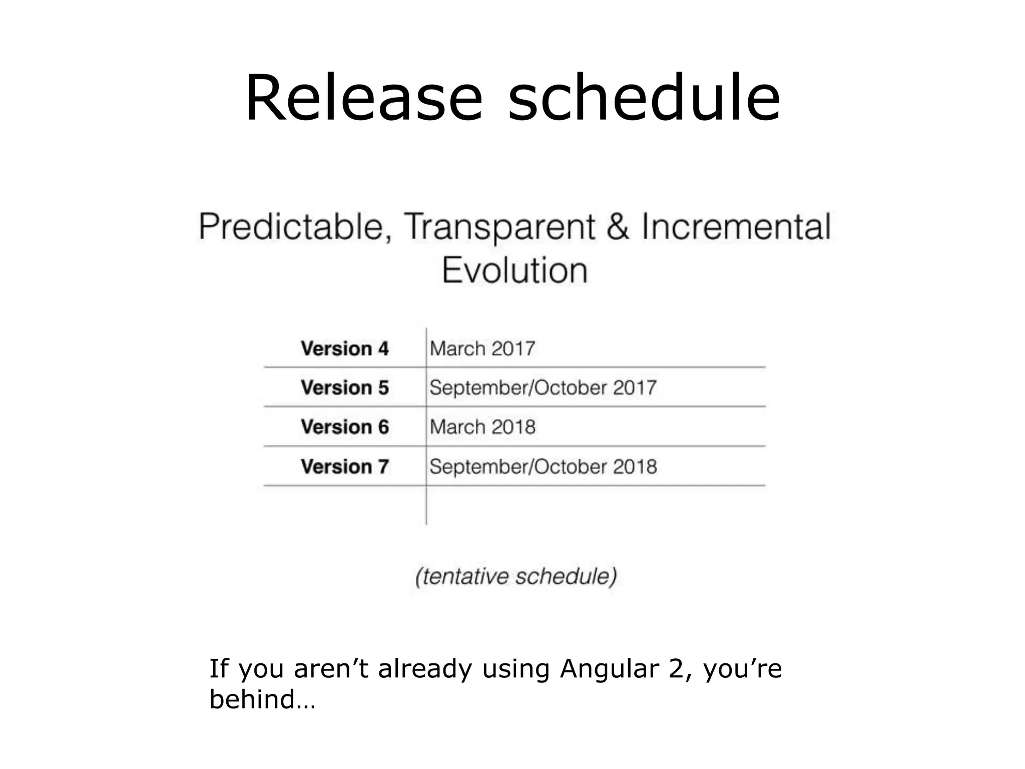 Release schedule
If you aren’t already using Angular 2, you’re
behind…
 