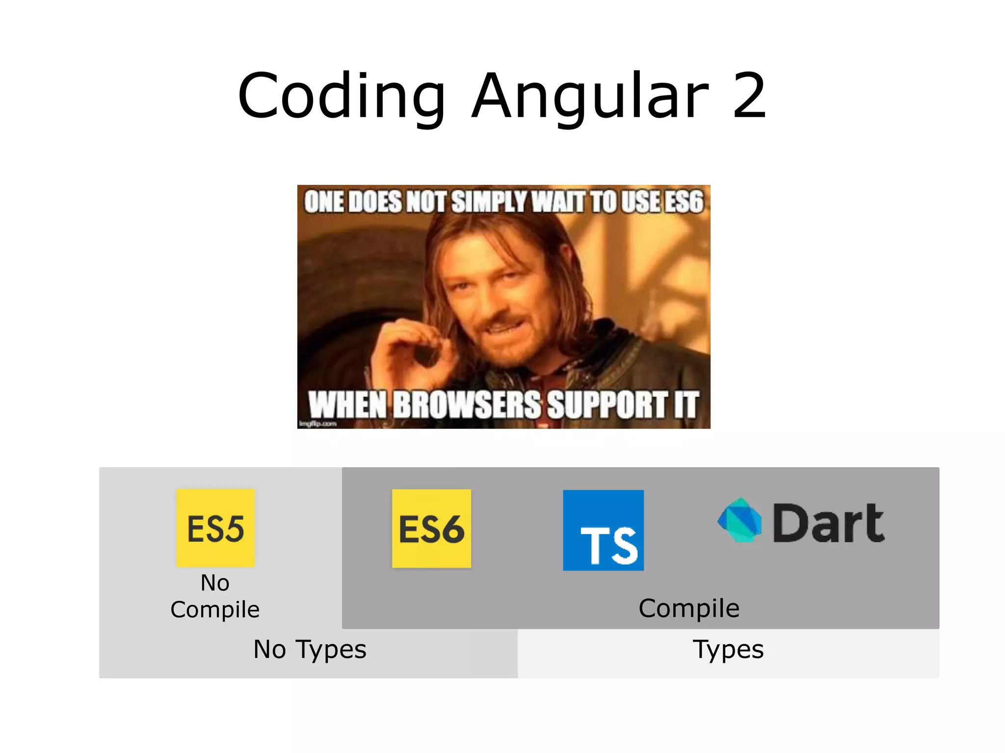 No Types Types
Coding Angular 2
Compile
No
Compile
 